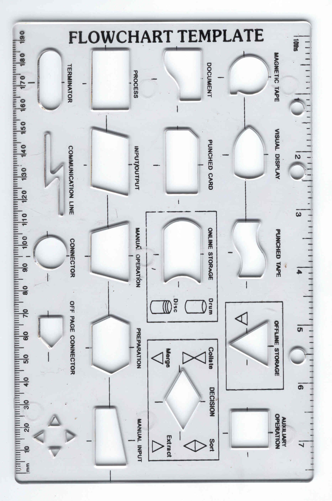 Major Brushes Flowchart Template