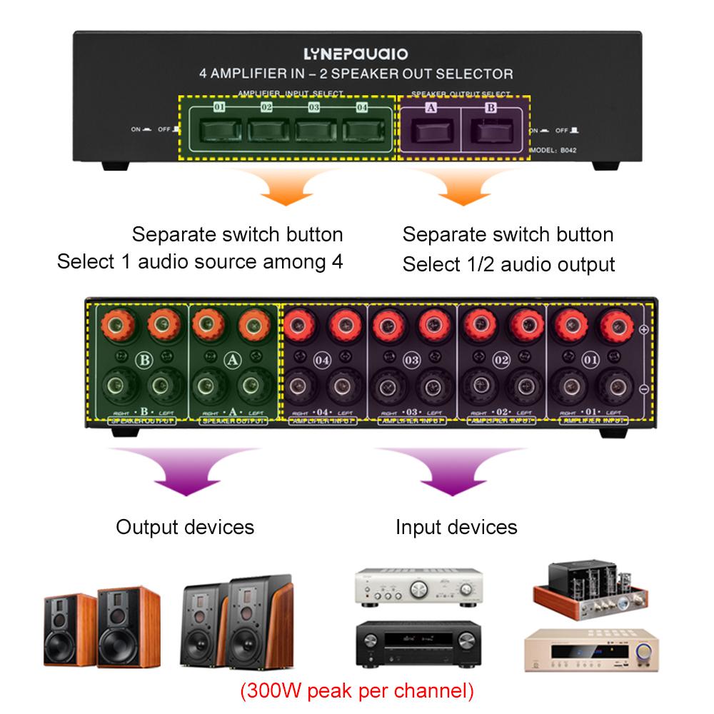 TOMTOP JMS 4 In 2 Out Audio Switcher Audio Signal Selector Distributor Splitter Box with Banana Jacks black