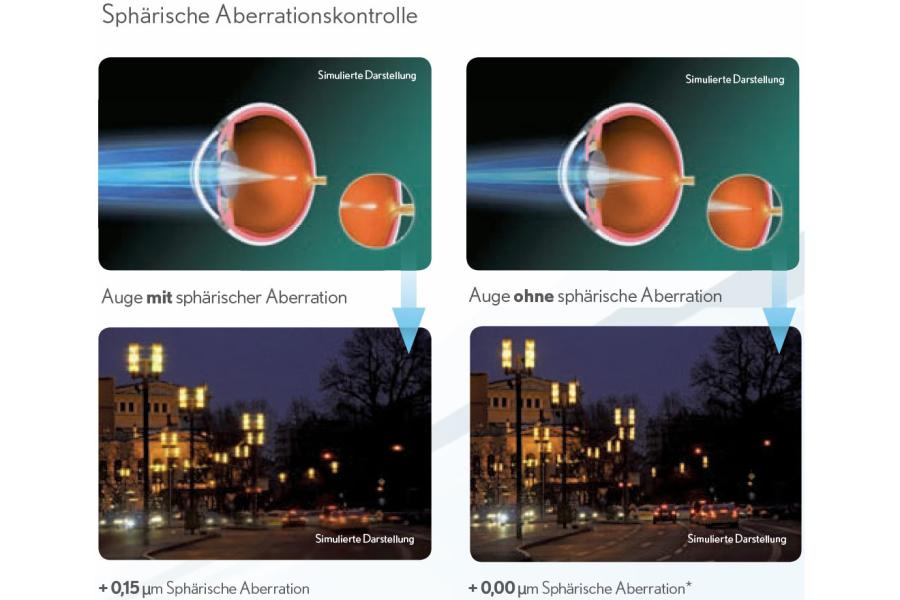 Pure Vision 2 HD For Astigmatism, 6 Stück Kontaktlinsen von Bausch & Lomb